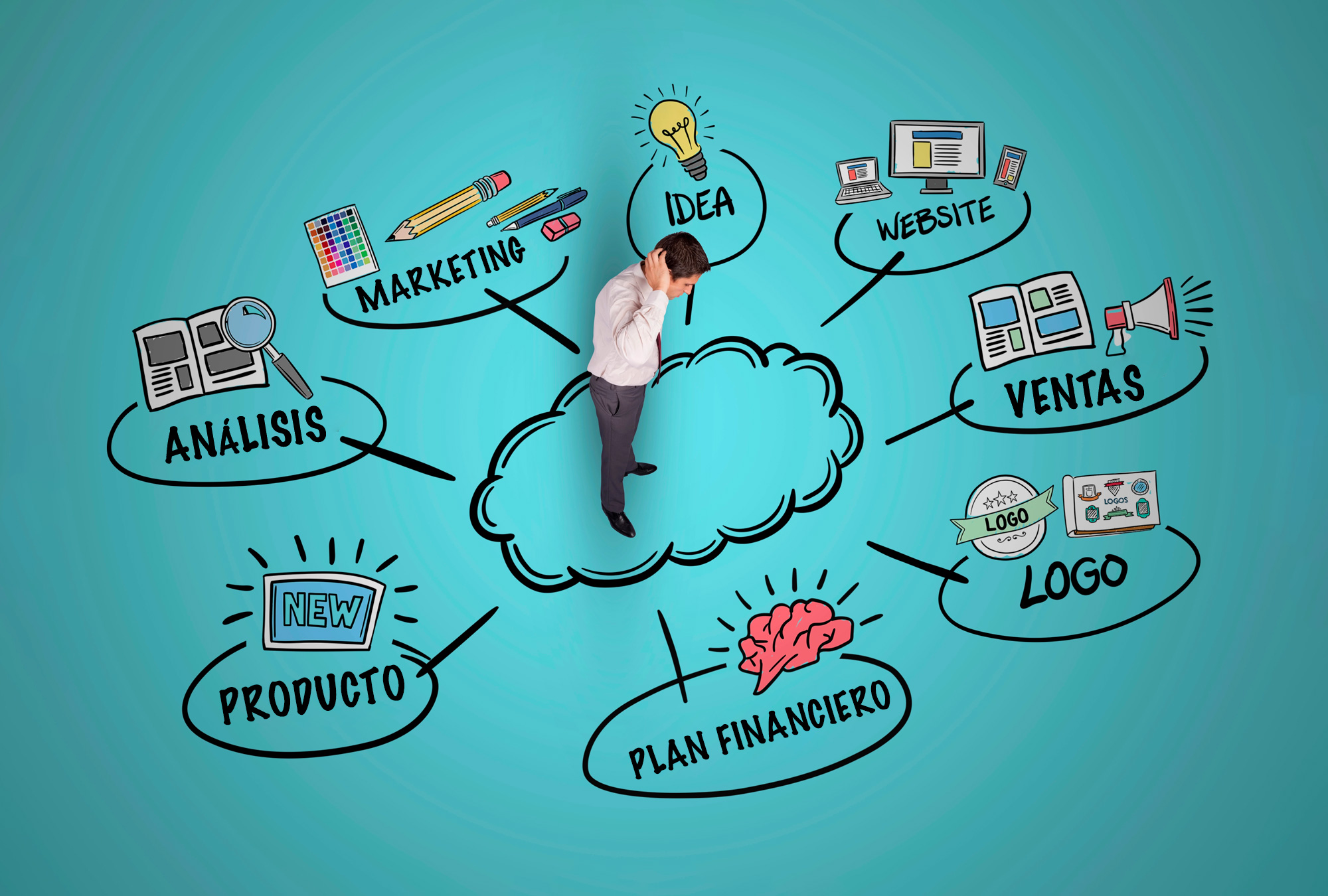 IIS525-1: TALLER DE EMPRENDIMIENTO