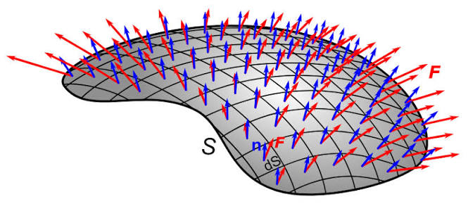 IME085-7: CALCULO MULTIVARIABLE